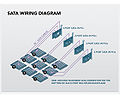 Backblaze-storage-pod-sata-cable-wiring-diagram.jpg
